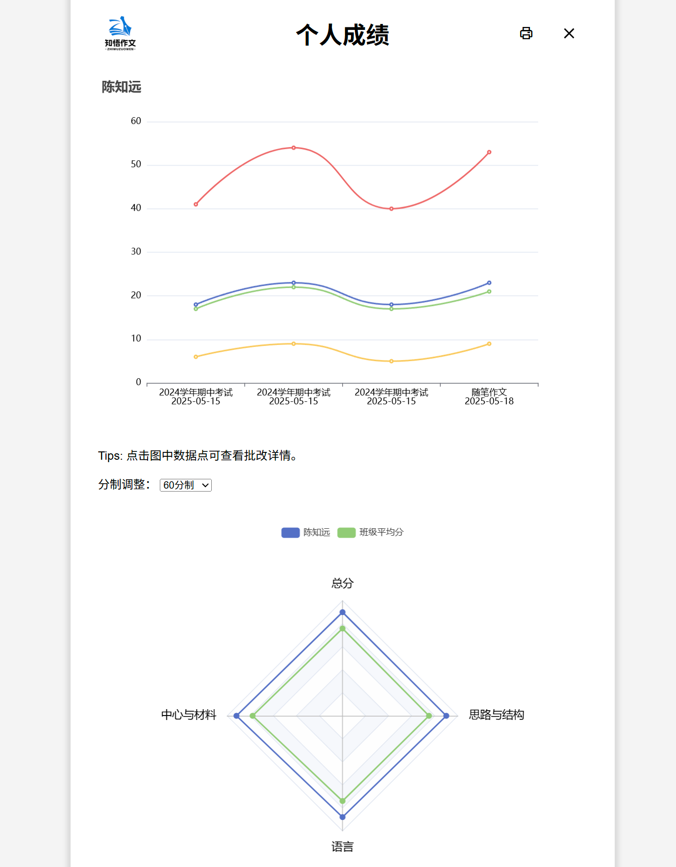 个人成绩追踪报告