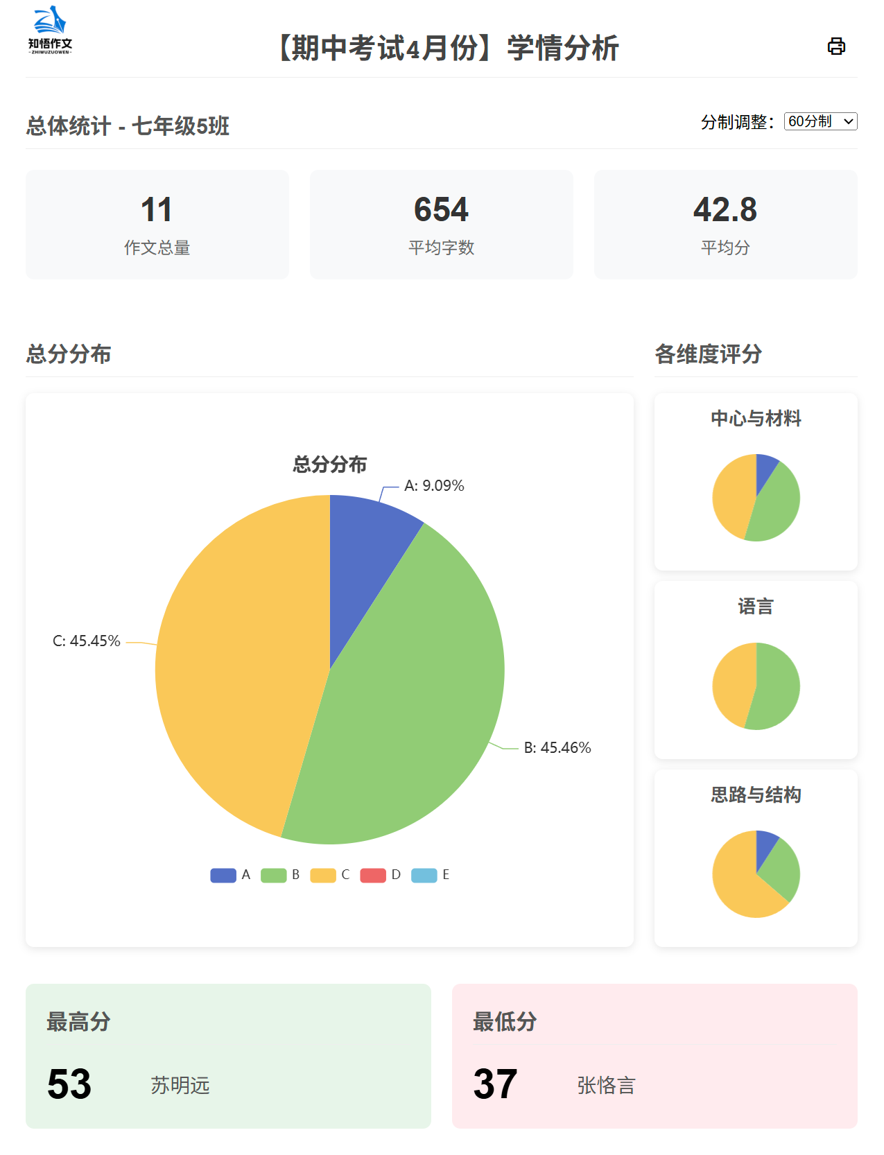 学情分析-总体统计